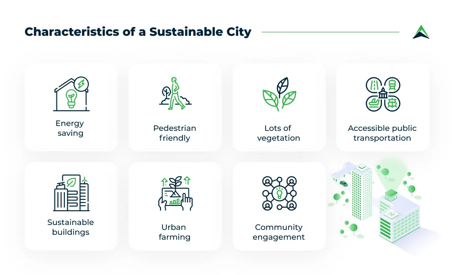 Sustainable Features That Pay Off
