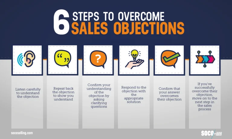Turning No into Yes: Ultimate Guide to Overcome Sales Objections
