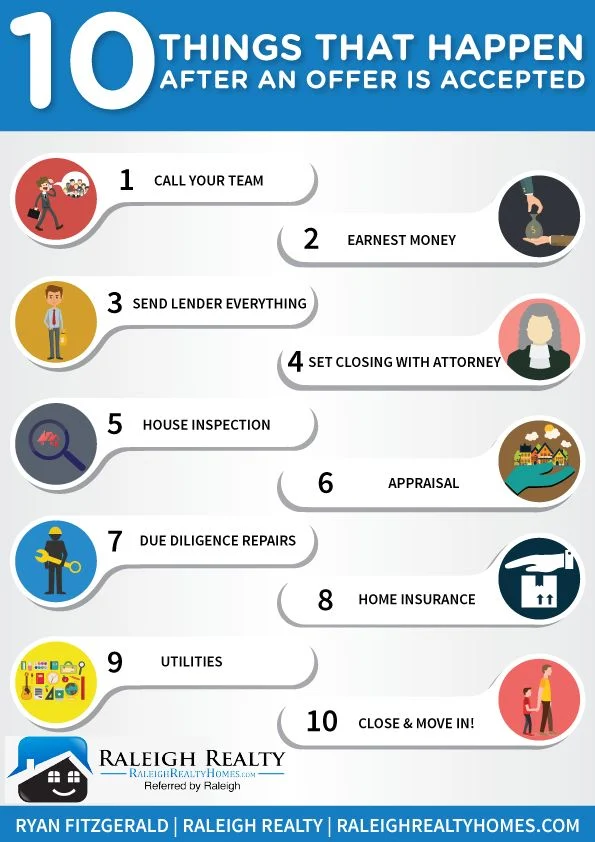 What Comes After a Seller Accepts your Offer? (Infographic) | Real